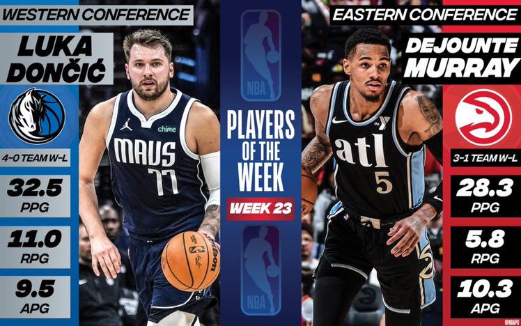 Dejounte Murray y Luka Doncic, jugadores de la semana NBA
