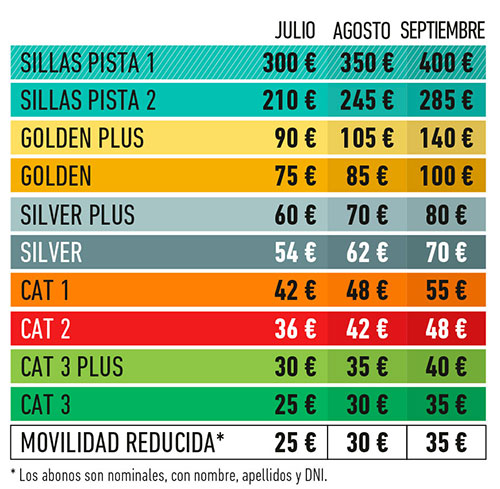 Los abonos de la Supercopa Endesa, mañana martes desde solo 25 euros