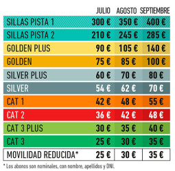 Los abonos de la Supercopa Endesa, mañana martes desde solo 25 euros