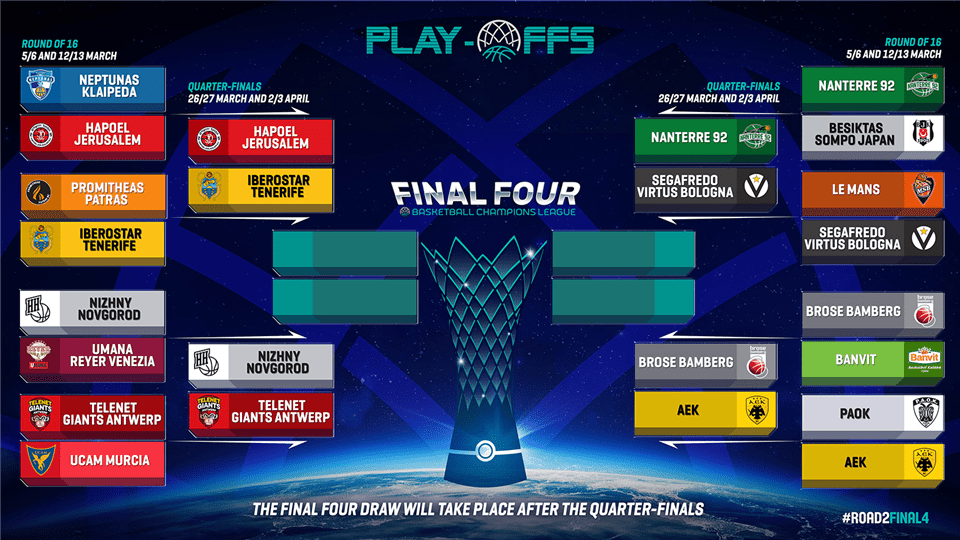 Los emparejamientos de cuartos de final en la Basketball Champions League