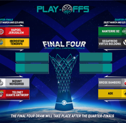 Los emparejamientos de cuartos de final en la Basketball Champions League