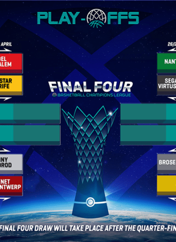 Los emparejamientos de cuartos de final en la Basketball Champions League