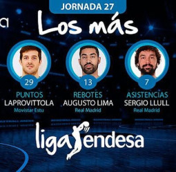 Los más de la jornada 27 de la liga Endesa