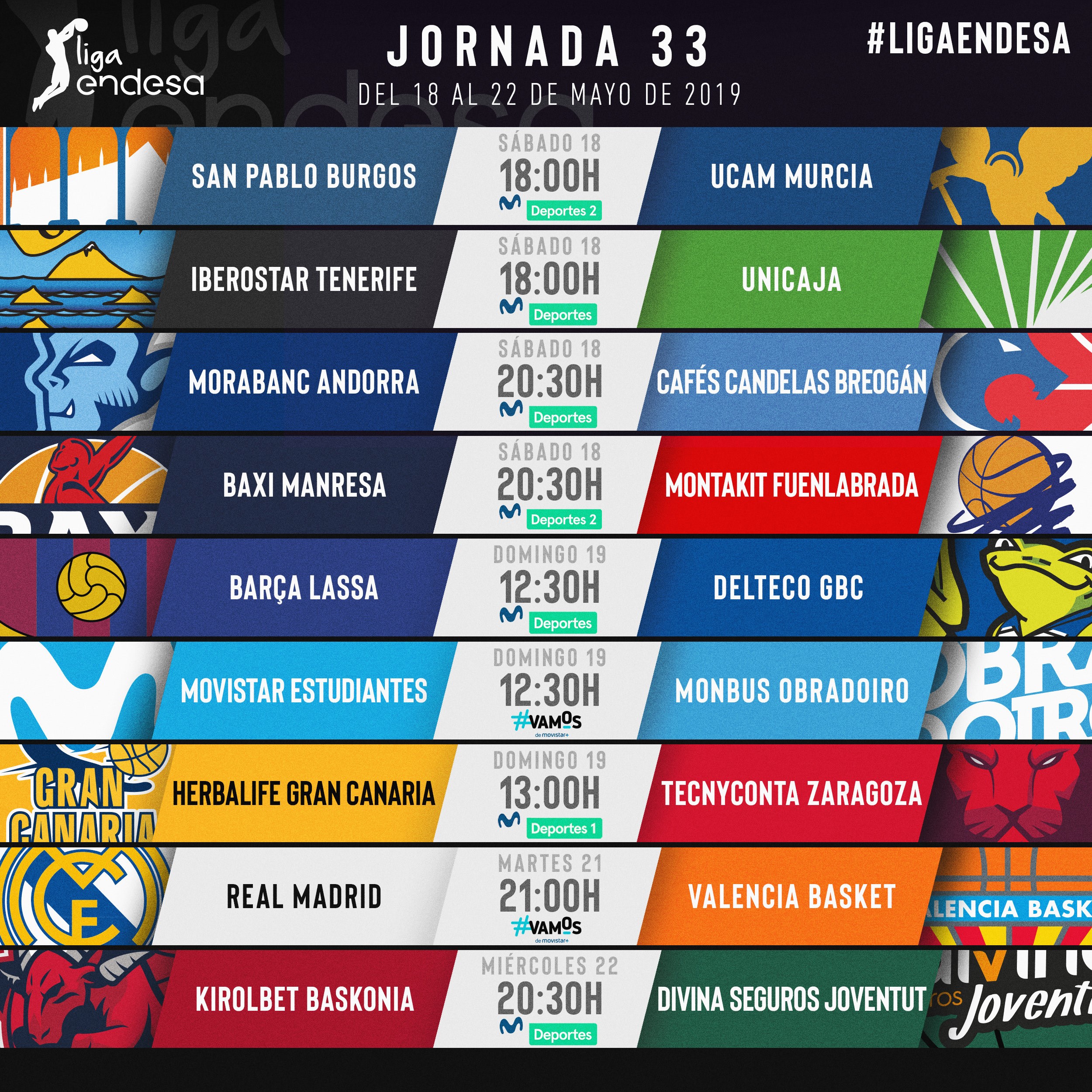 Todo sobre la jornada 33 de la liga Endesa