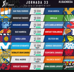 Todo sobre la jornada 33 de la liga Endesa