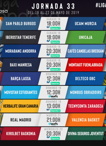Todo sobre la jornada 33 de la liga Endesa