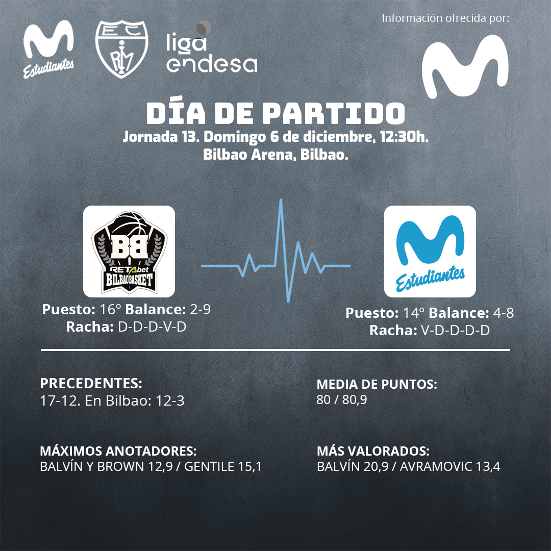 Importante duelo en Bilbao