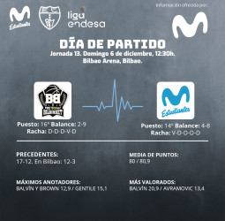 Importante duelo en Bilbao