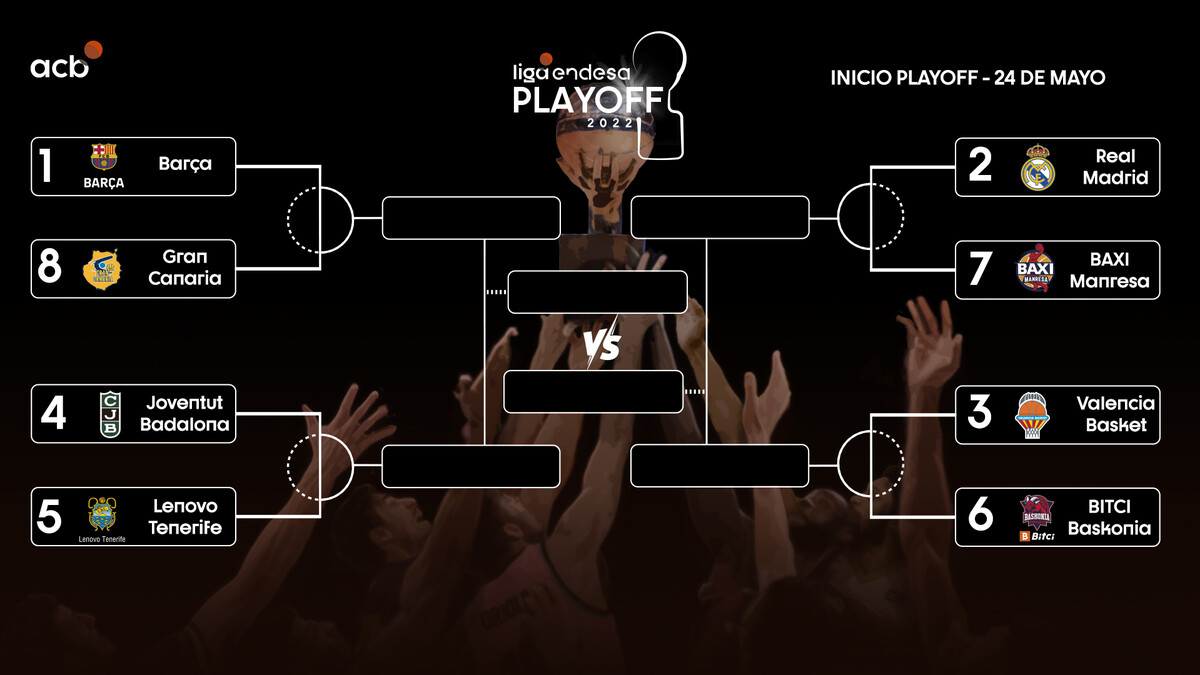 Definido el Playoff Liga Endesa 2022
