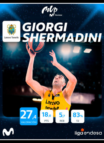 Giorgi Shermadini, MVP Movistar del mes de abril