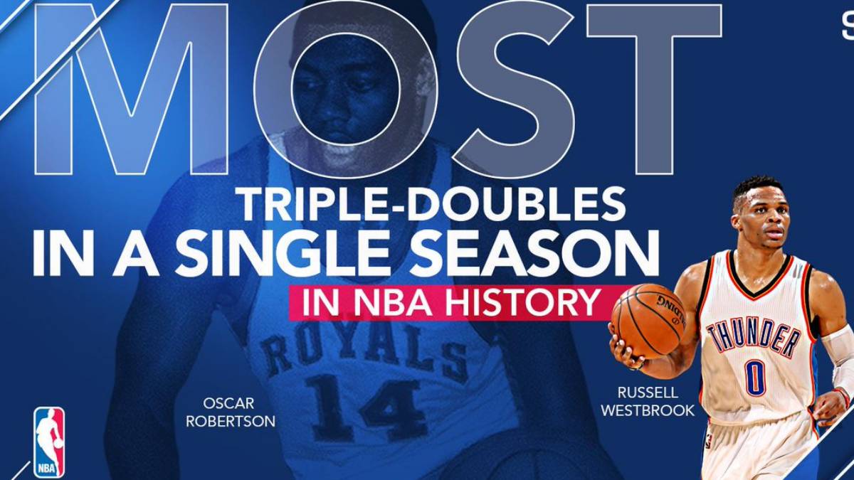 Westbrook hace historia con su 42º triple-doble de la temporada