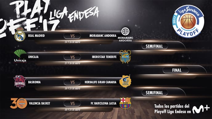 Horarios y retransmisiones de los dos primeros partidos de cuartos de final