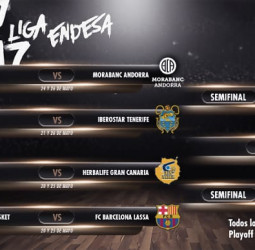 Horarios y retransmisiones de los dos primeros partidos de cuartos de final