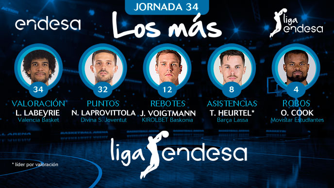 Los más de la Jornada 34 de la Liga Endesa 2018-19