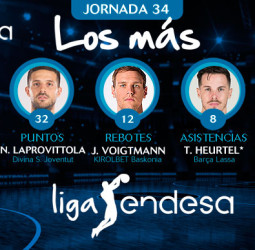 Los más de la Jornada 34 de la Liga Endesa 2018-19