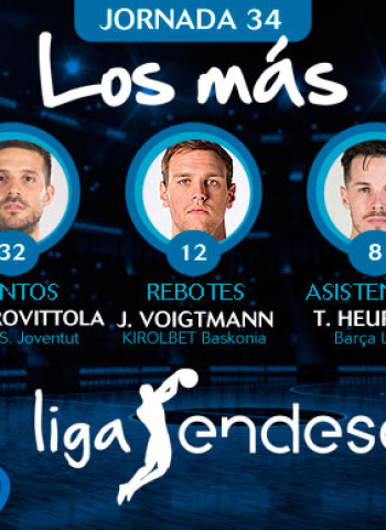 Los más de la Jornada 34 de la Liga Endesa 2018-19