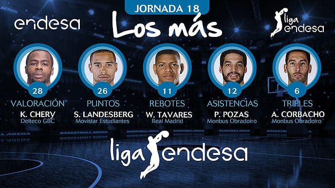 Los más de la Jornada 18 de la Liga Endesa 2017-18
