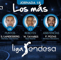 Los más de la Jornada 18 de la Liga Endesa 2017-18