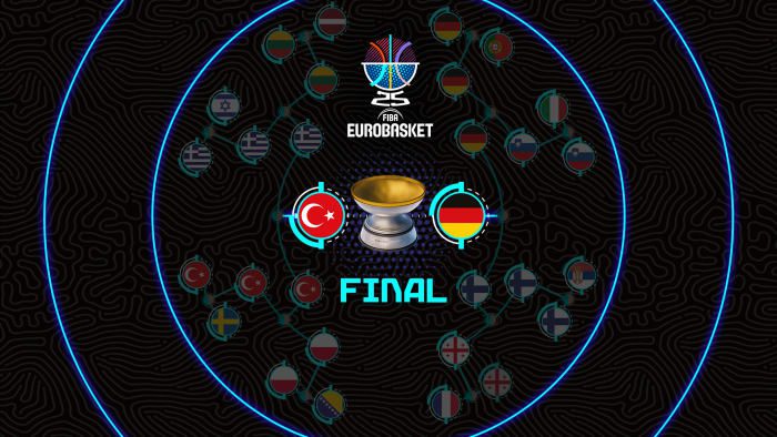 Alemania y Turquía se medirán en la Final del FIBA EuroBasket 2025