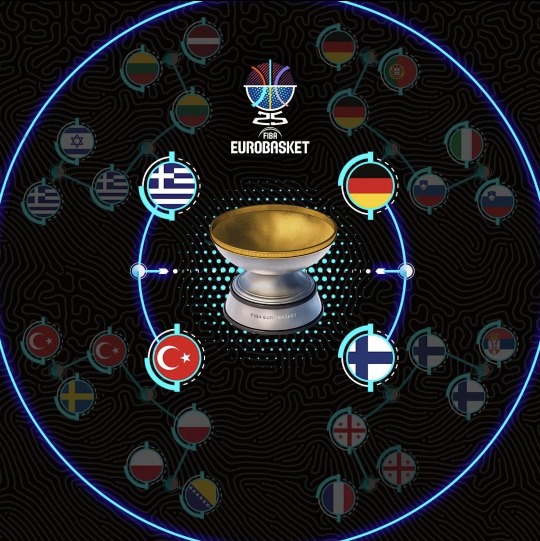 EuroBasket 2025: Semifinales definidas y horarios confirmados