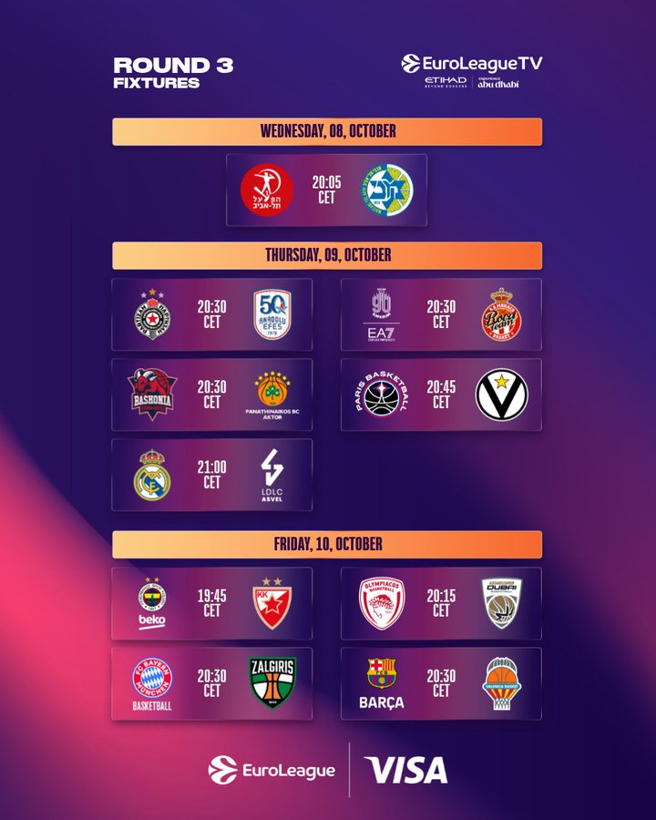 Previa de la tercera jornada de la EuroLeague