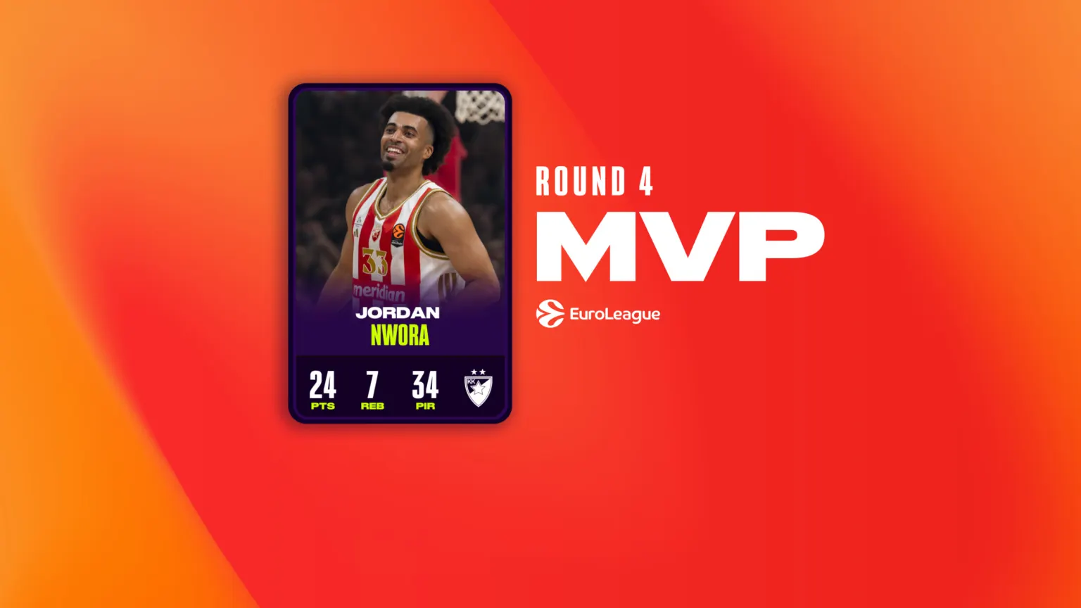 MVP de la Jornada 4 EuroLeague: Jordan Nwora (Crvena Zvezda)