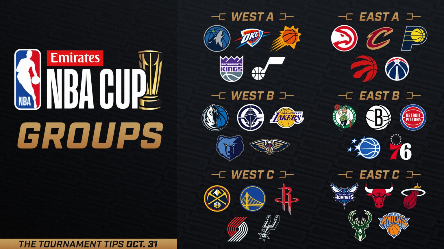 Así será la NBA Cup 2025: fechas, formato y los equipos llamados a sorprender