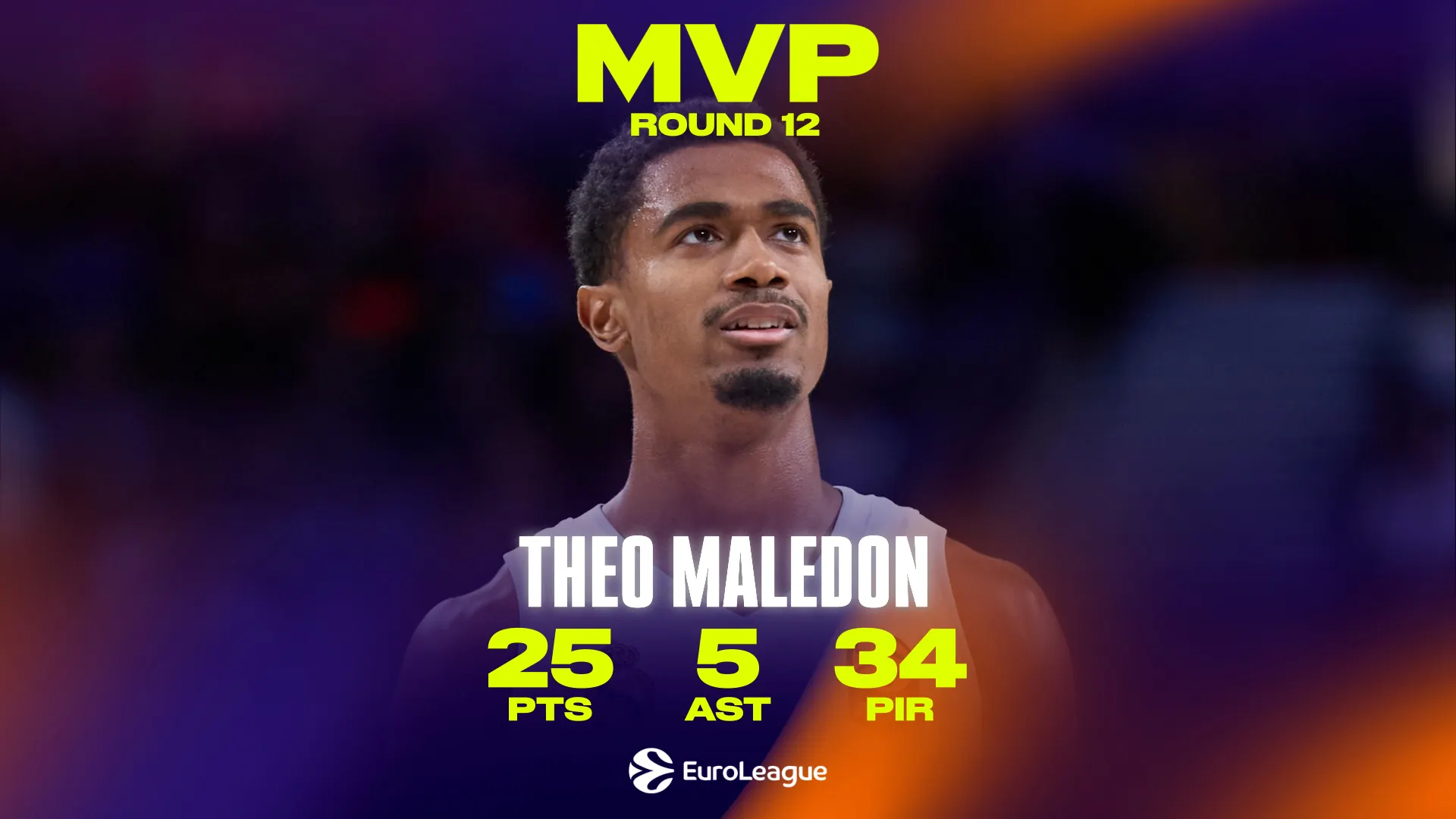 MVP Round 12 EuroLeague: Theo Maledon, Real Madrid