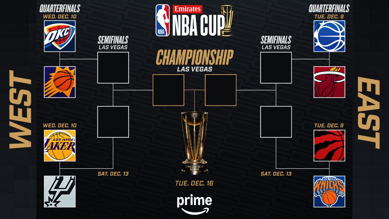 Los cruces de la Emirates NBA Cup ya están definidos: así queda el camino hacia Las Vegas
