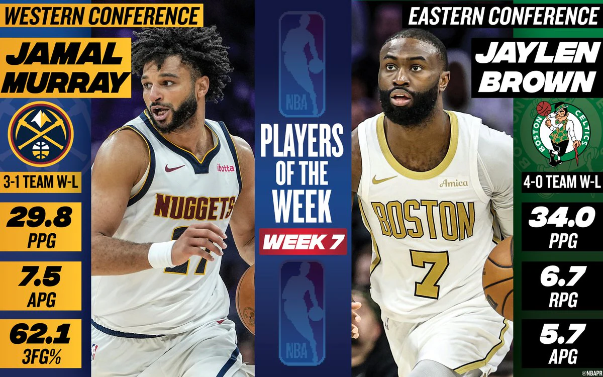 Jamal Murray y Jaylen Brown, Jugadores de la Semana NBA