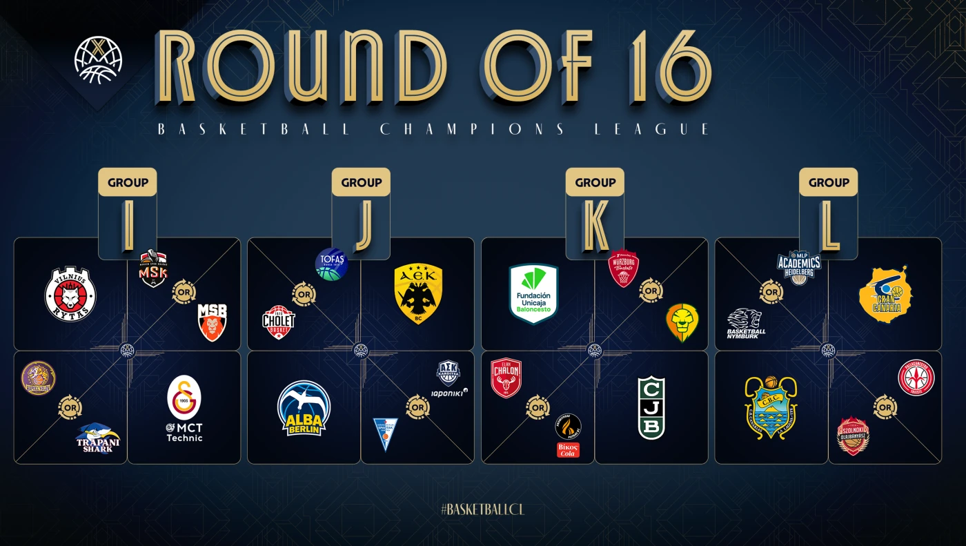 Definidos los emparejamientos del Play-In en la Temporada X de la Basketball Champions League