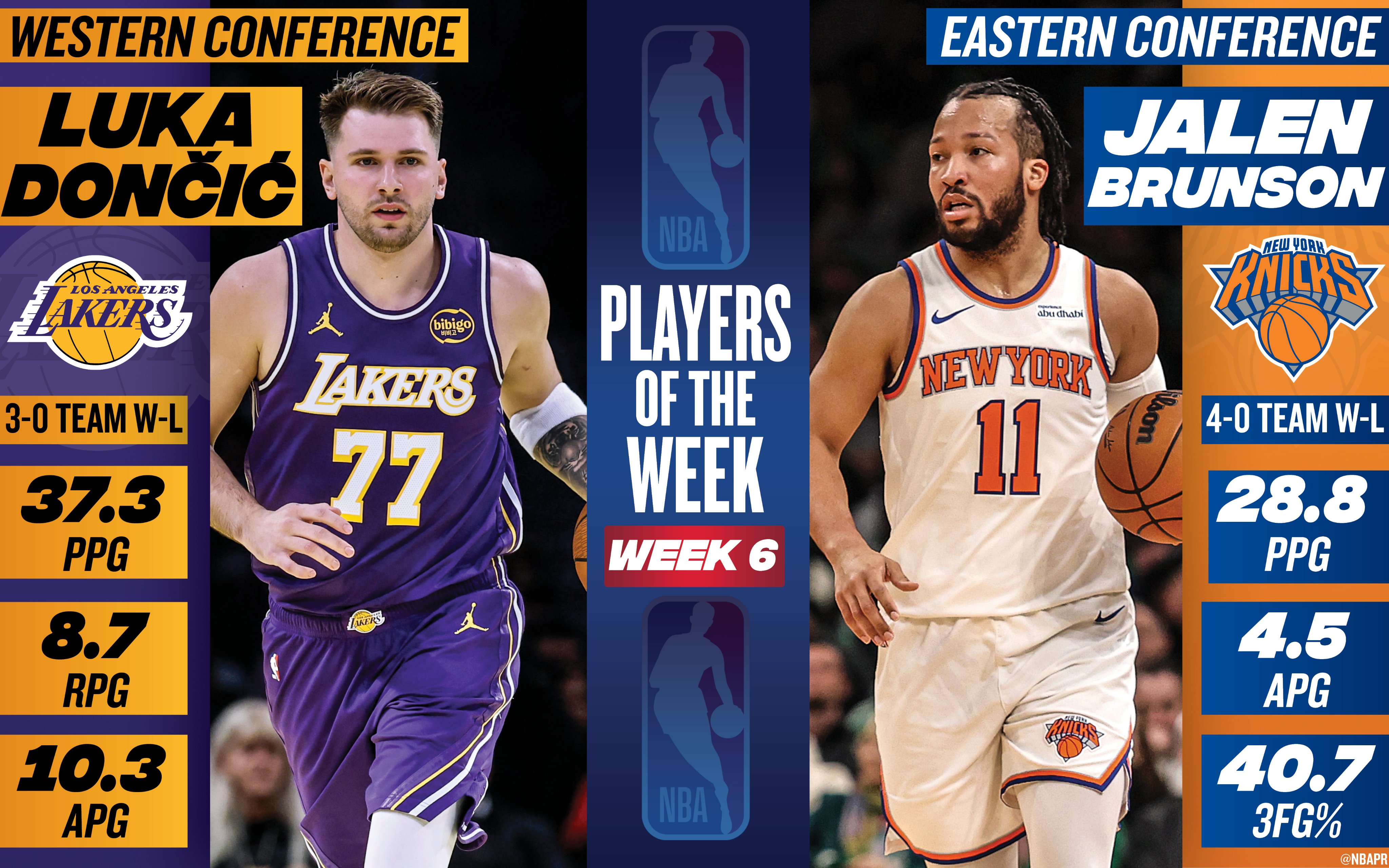 Luka Doncic y Jalen Brunson, jugadores de la semana NBA