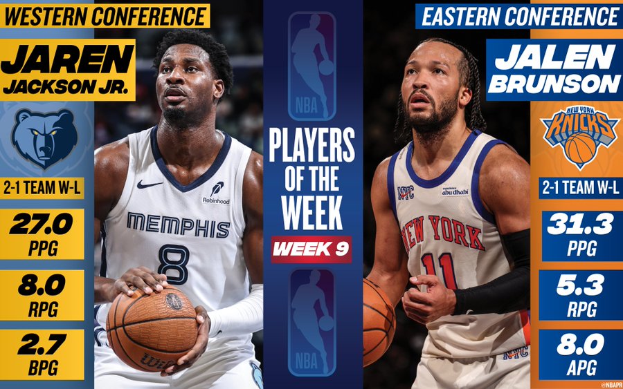 Brunson y Jaren Jackson Jr., Jugadores de la Semana en la NBA