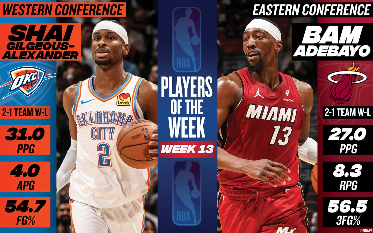 NBA | Shai Gilgeous-Alexander y Bam Adebayo, Jugadores de la Semana 13