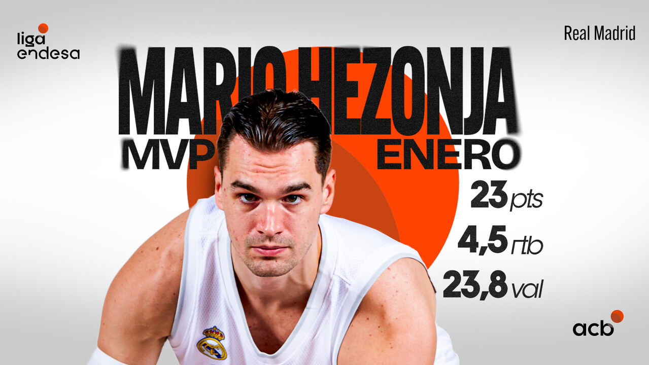 Mario Hezonja, MVP de enero acb