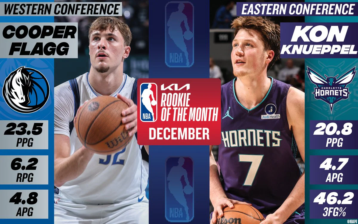 Cooper Flagg y Kon Knueppel, Rookies of the Month de la NBA en diciembre