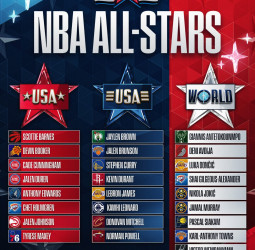 NBA: definidos los equipos del All-Star 2026 en Los Ángeles con el estreno del formato USA vs. World