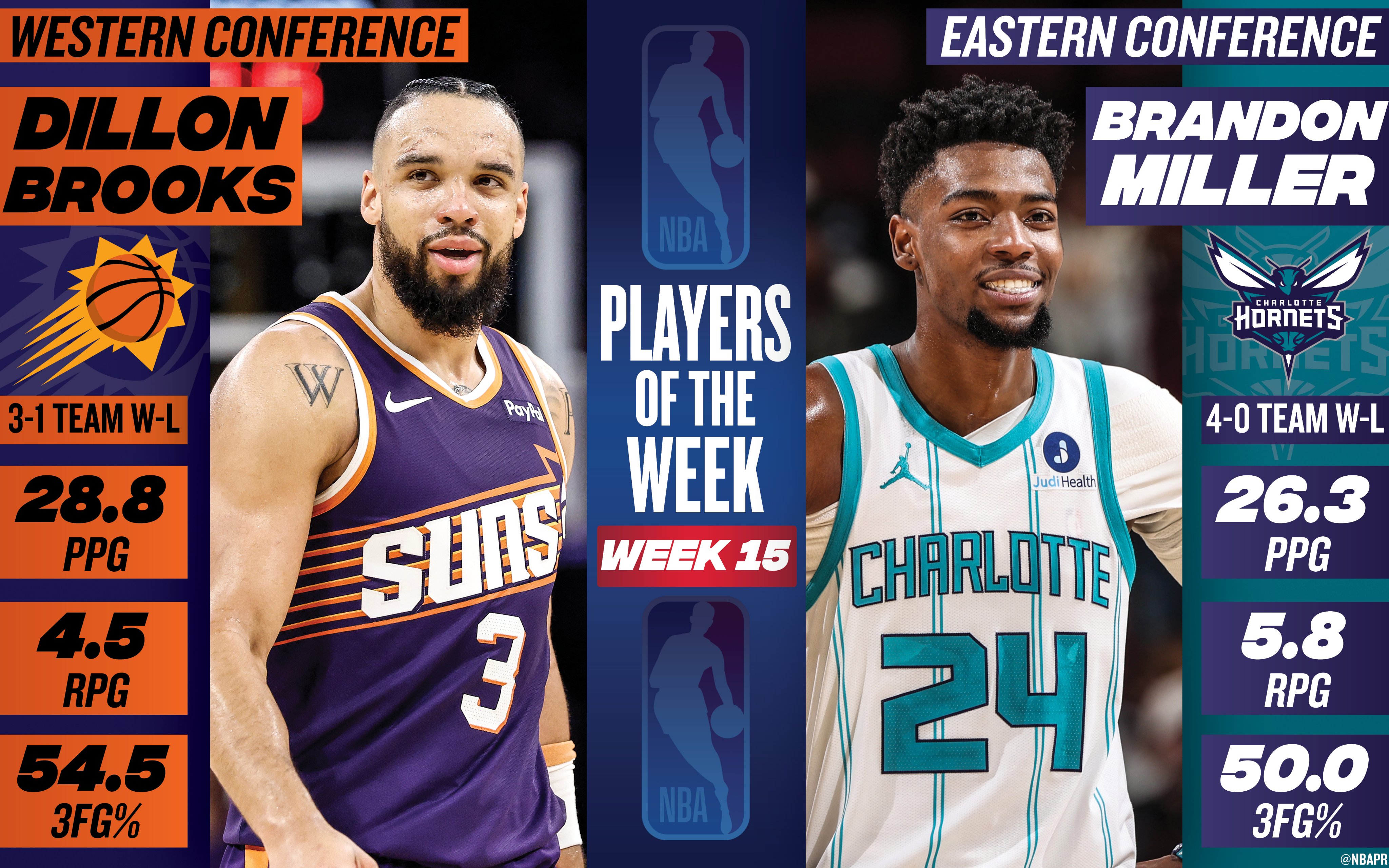 NBA | Dillon Brooks y Brandon Miller, Jugadores de la Semana en la NBA