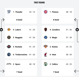 NBA: Así está la carrera hacia los Playoffs 2026 a un mes del Play-In