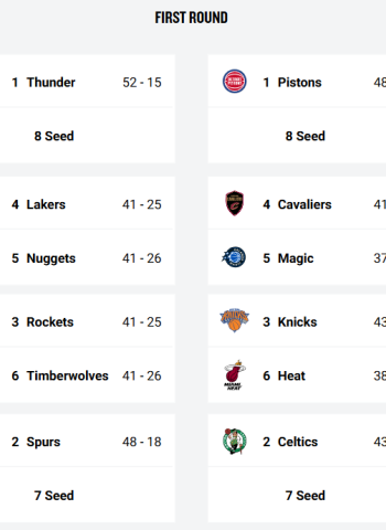 NBA: Así está la carrera hacia los Playoffs 2026 a un mes del Play-In