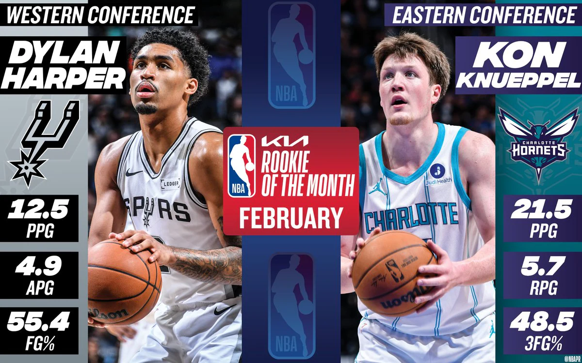 NBA: Dylan Harper y Kon Knueppel, elegidos Rookies del Mes de febrero