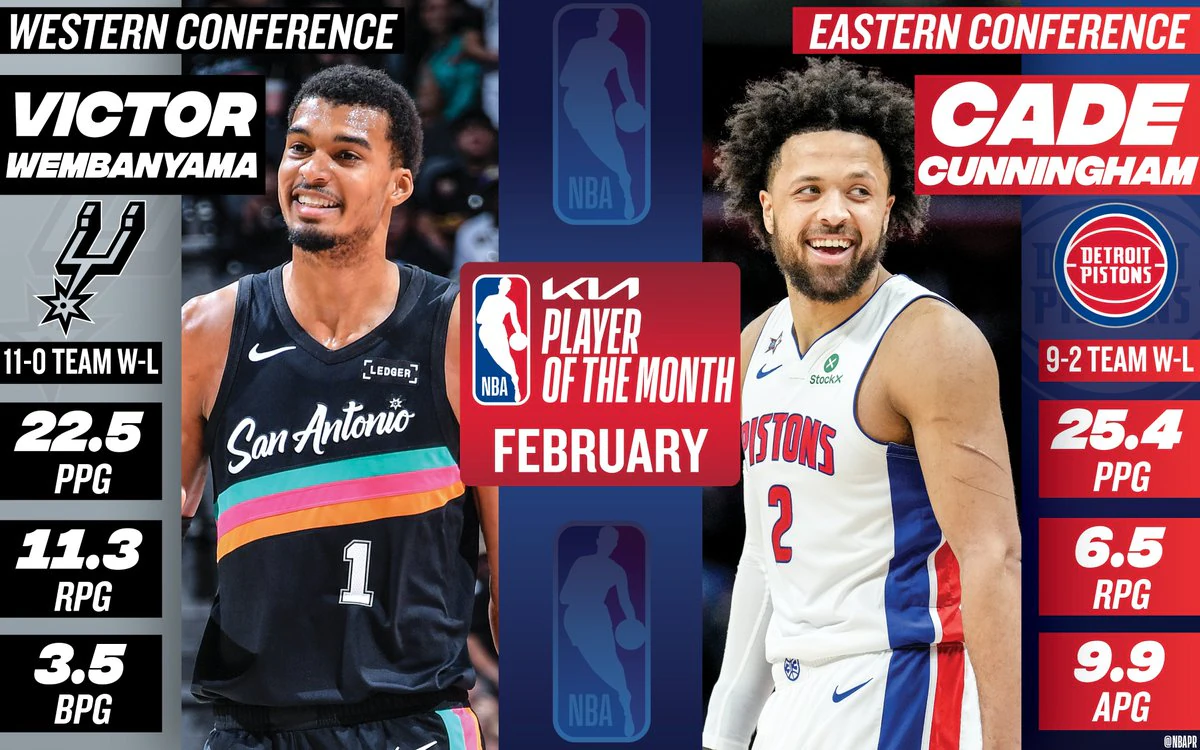 NBA: Victor Wembanyama y Cade Cunningham, Jugadores del Mes de febrero