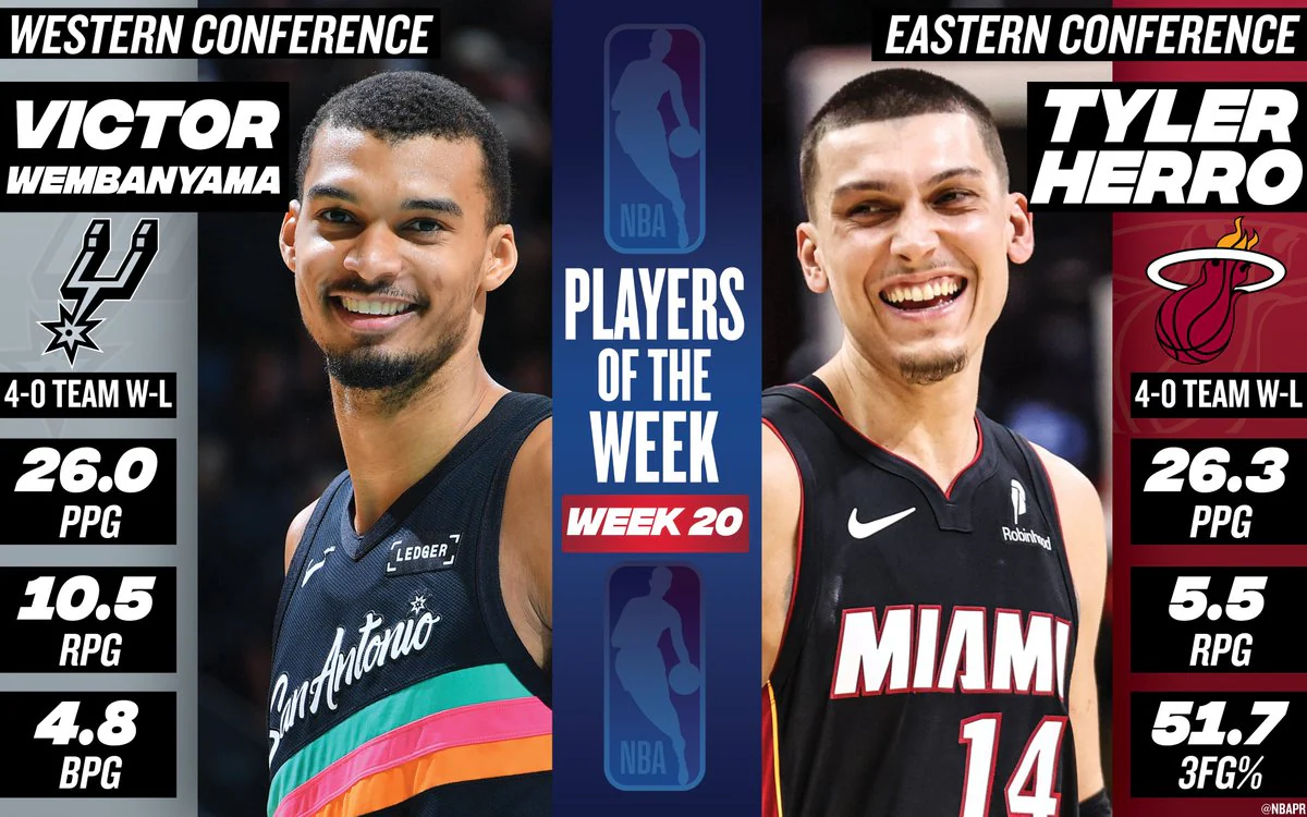 NBA: Victor Wembanyama y Tyler Herro, Jugadores de la Semana en las conferencias Oeste y Este