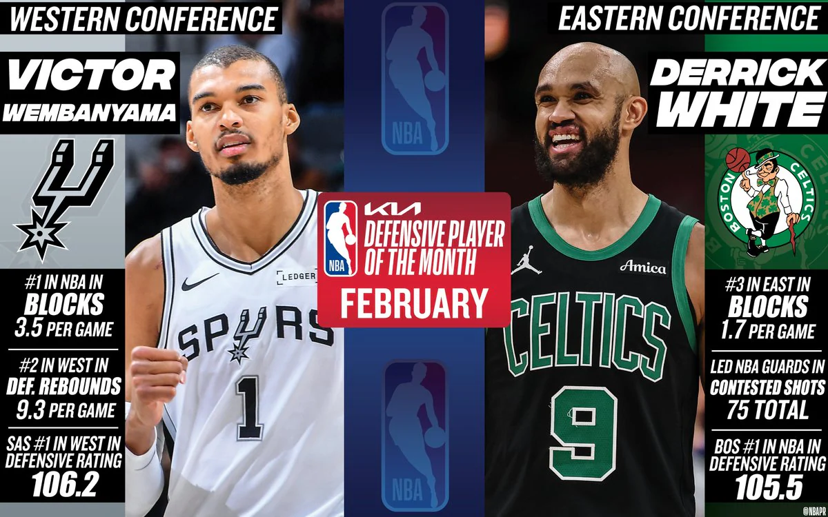 NBA: Victor Wembanyama y Derrick White, elegidos Mejores Defensores del Mes de febrero