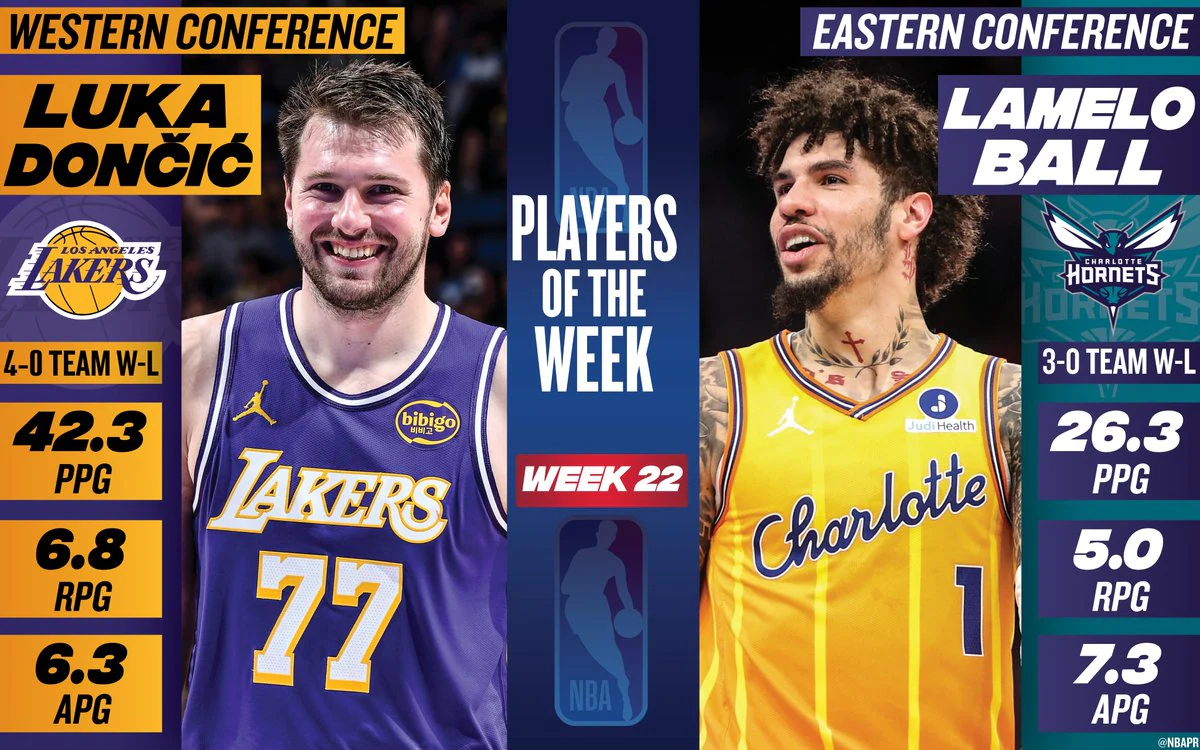 NBA: Luka Dončić y LaMelo Ball, elegidos Jugadores de la Semana