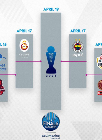 EuroLeague Women: así se decide el título en Zaragoza con el cuadro, horarios y retransmisión de la Final Six