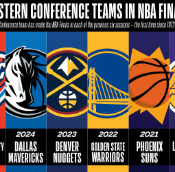 NBA: El Oeste vive una era de máxima igualdad rumbo a las Finales