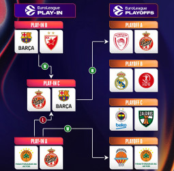 Definido el calendario completo de los playoffs de la EuroLeague 2025/26