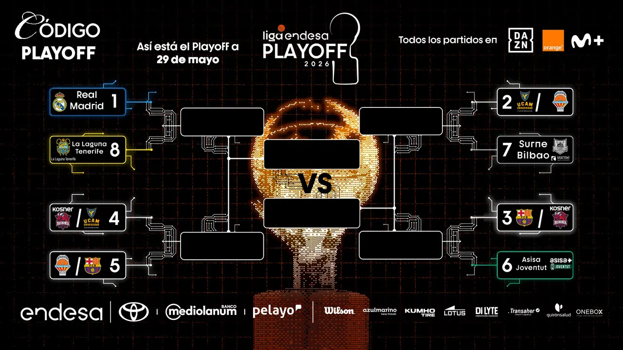 Calendario y horarios del Playoff Liga Endesa 2026