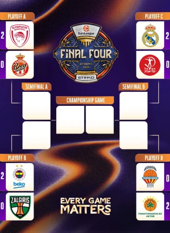 EuroLeague: Real Madrid lidera el pleno histórico de 2-0 en playoffs junto a Fenerbahce, Olympiacos y Panathinaikos